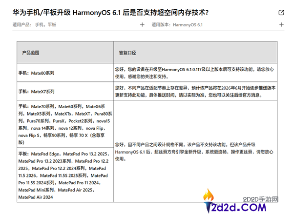16GB能当20GB用,华为超空间内存手艺适配设计发布,Mate X7系列6月推送