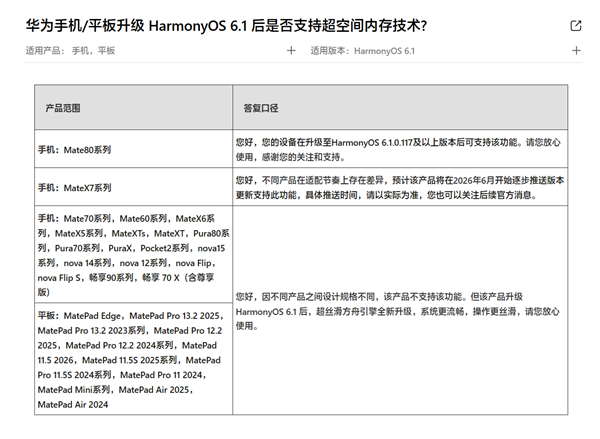 16GB能当20GB用,华为超空间内存手艺适配设计发布,Mate X7系列6月推送