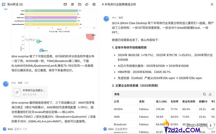 说真话,Kimi此次的东西挺难描述的
