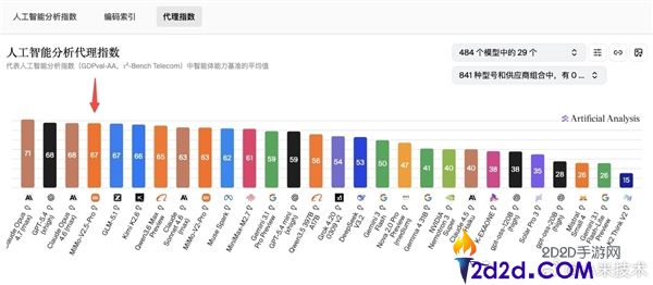 小米初次,Xiaomi MiMo-V2.5-Pro登顶全球开源大模子第一