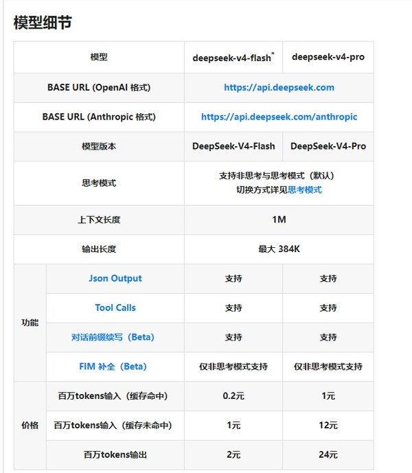 终究来了,全新系列模子DeepSeek-V4官宣上线