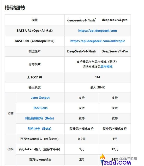 终究来了,全新系列模子DeepSeek-V4官宣上线