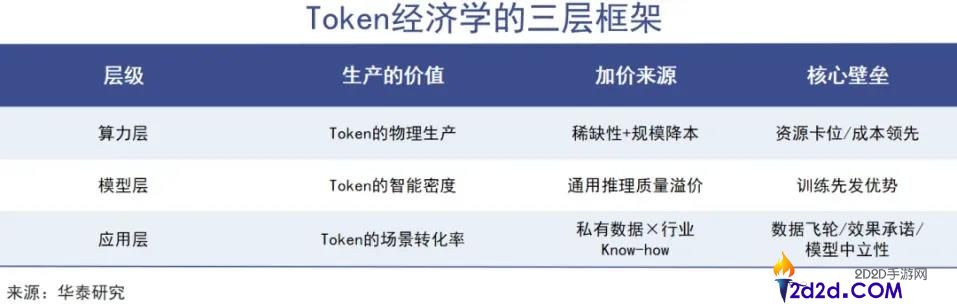 辞别价钱战,大模子共迎通胀时期