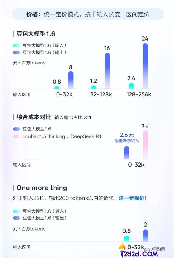 辞别价钱战,大模子共迎通胀时期