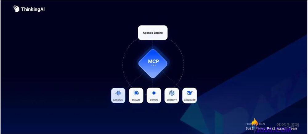 曾融资6亿的Top 1公司大转型,想处理游戏行业50%的AI焦虑？