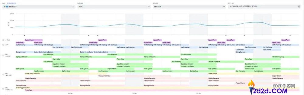 月流水超3500万,男性向三消出海也跑出成果了