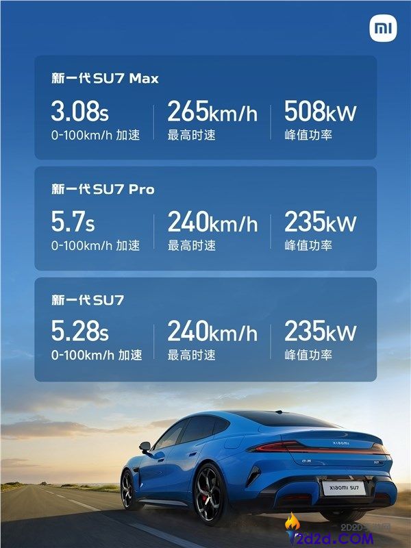 雷军,新一代小米SU7锁单已超60000台