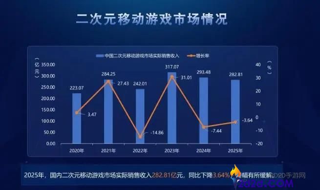 《异环》抢滩登陆,二游都市开放世界新一轮长线战争打响