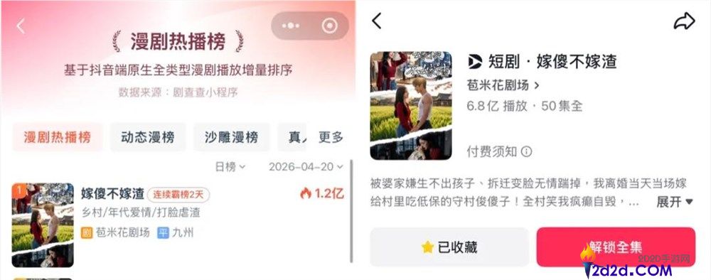 超6.8亿播放,这部“骑牛嫁傻子”的AI土味短剧杀疯了