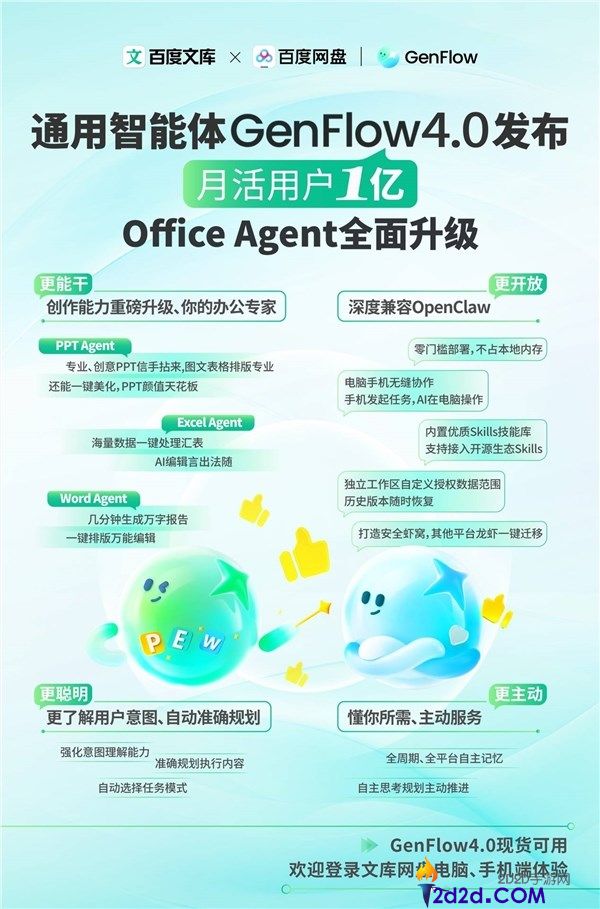 百度GenFlow4.0正式发布,把龙虾、剪辑Agent、Office三件套全塞进网盘
