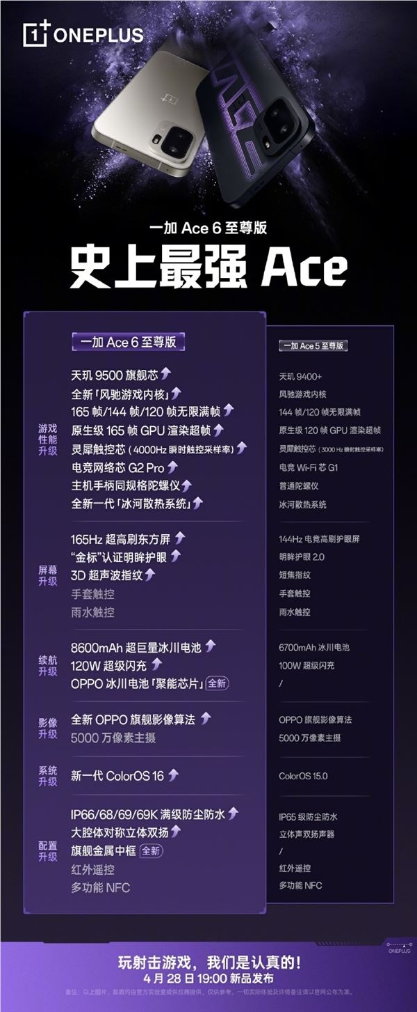 一加Ace 6至尊版与Ace 5至尊版配置对照,机能、屏幕、续航大晋级 就等价钱了
