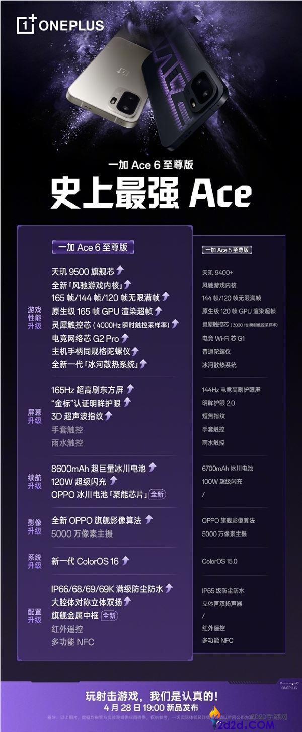 一加Ace 6至尊版与Ace 5至尊版配置对照,机能、屏幕、续航大晋级 就等价钱了