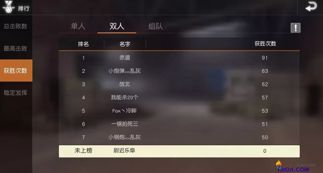 荒野行动称号在哪里看