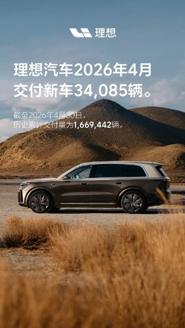 抱负4月交付34085辆,汗青总交付破166万大关