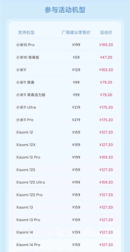 最低47.2元,小米电池8折换新 掩盖小米15等67款机型