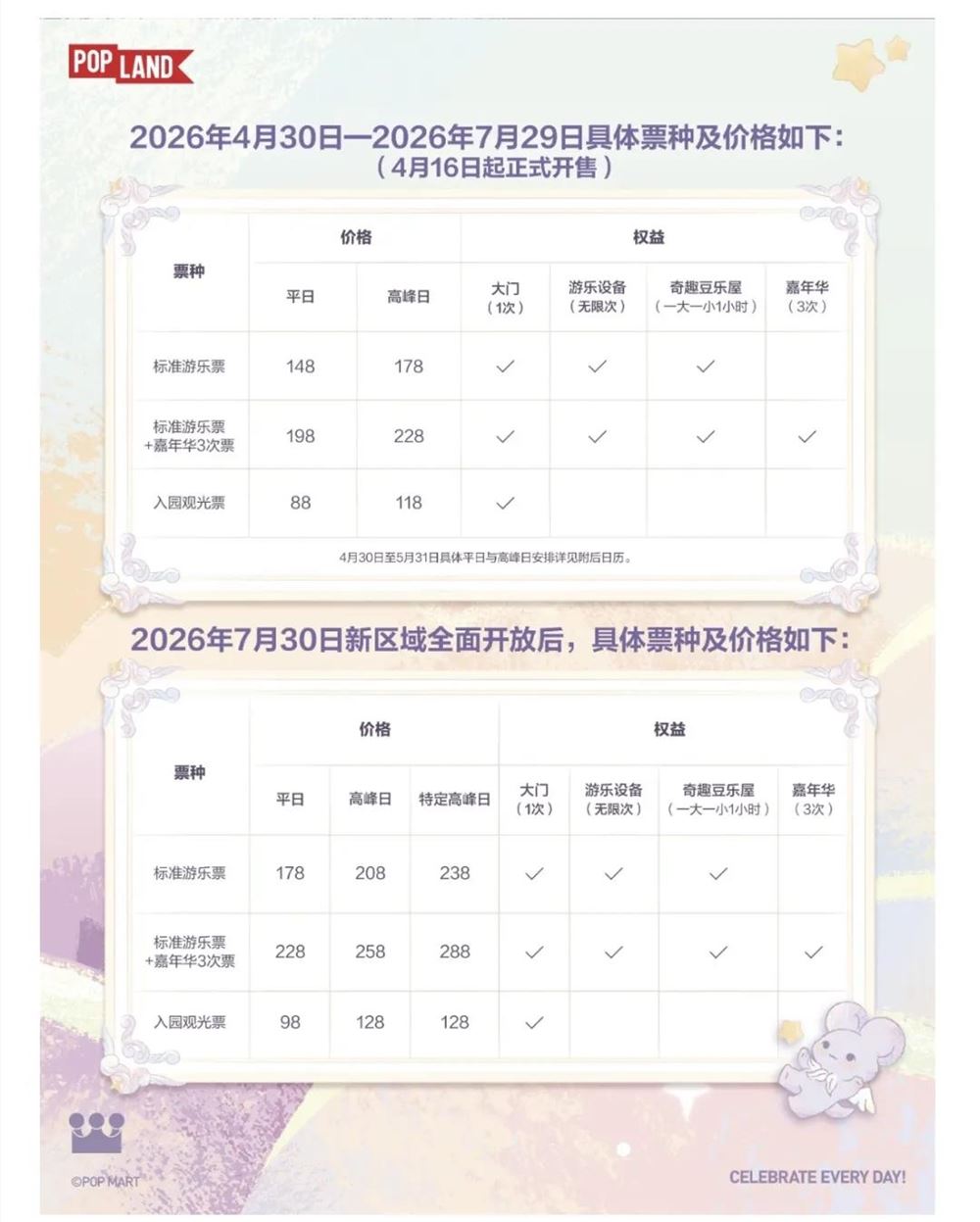 这个“五一”,泡泡玛特“掏空”粉丝的钱包