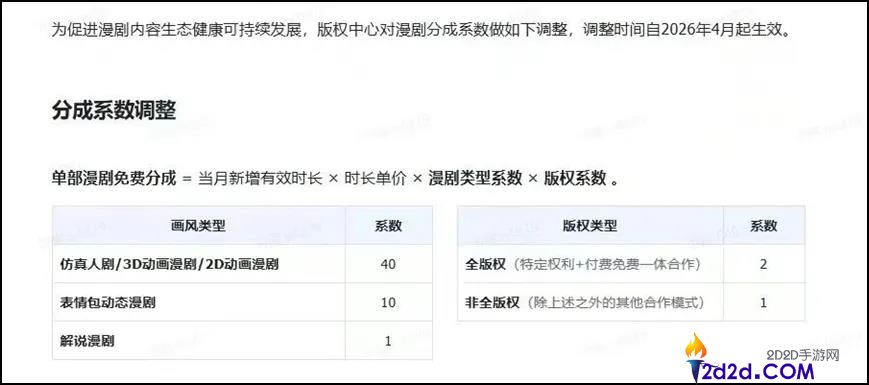 下架爆款剧、下调收益分红,AI短剧变天了？
