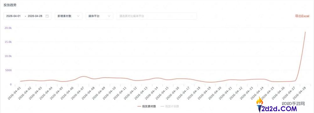 月流水2亿后,90后老板砸钱请周杰伦代言了他们的小游戏