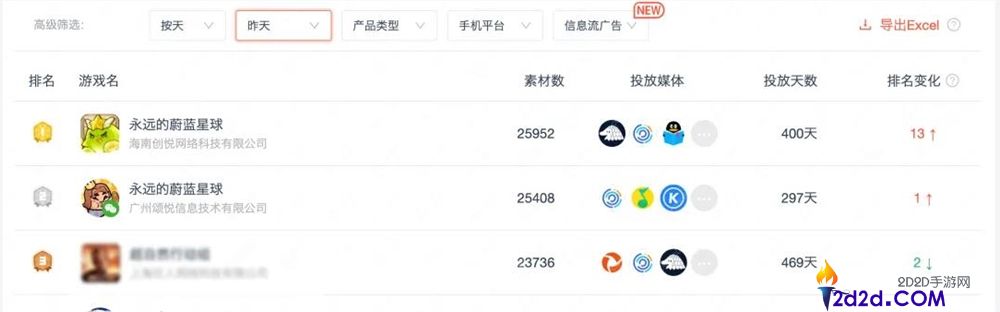 月流水2亿后,90后老板砸钱请周杰伦代言了他们的小游戏