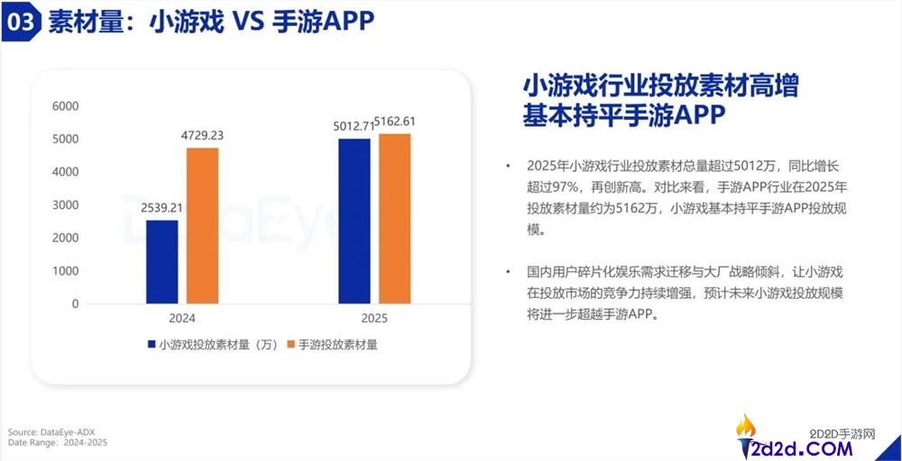 月流水2亿后,90后老板砸钱请周杰伦代言了他们的小游戏