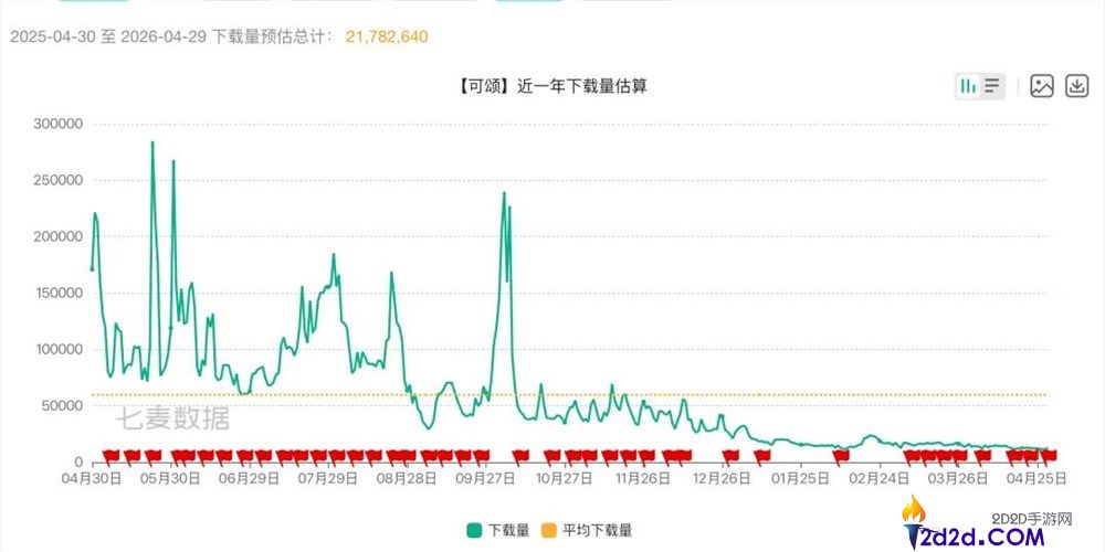 抖音版小红书可颂卷土重来,能成下一个种草顶流吗？