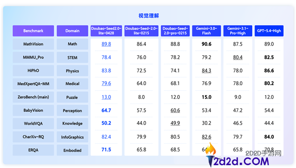 能看懂、听懂,豆包Seed 2.0 Lite晋级,首款全模态了解模子