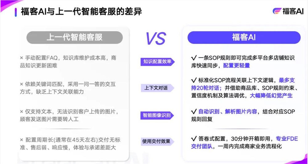 阿里投了一个00后创业者,把AI客服接待率拉到80%,重构电商人效逻辑