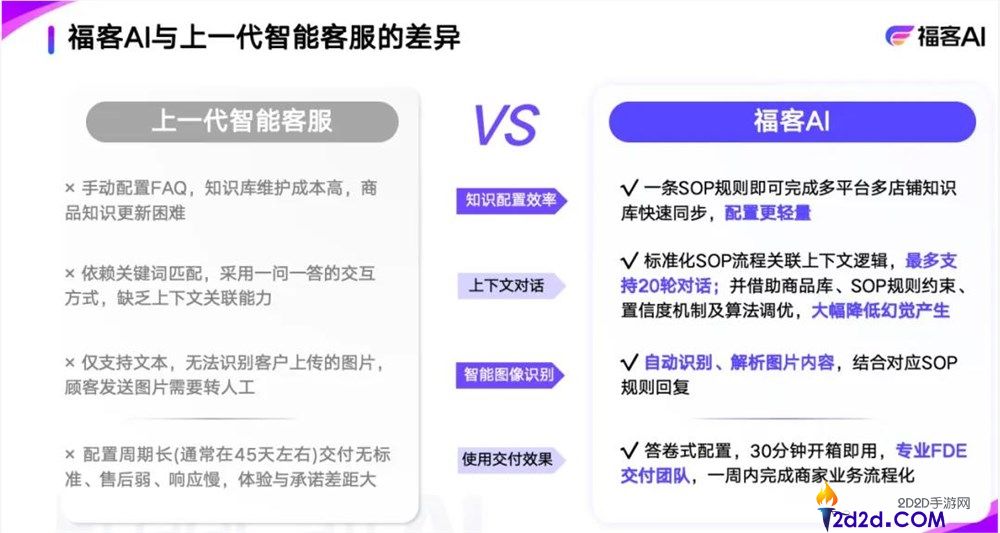 阿里投了一个00后创业者,把AI客服接待率拉到80%,重构电商人效逻辑