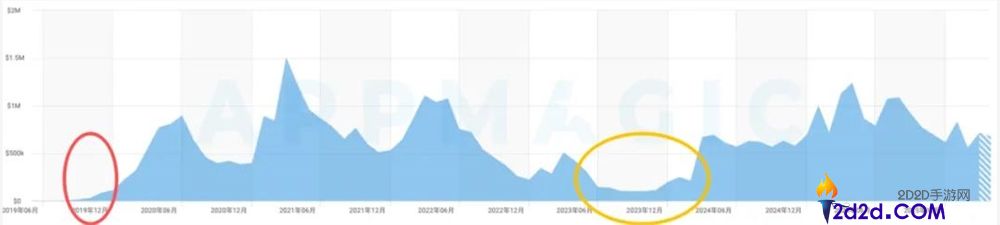 不赚钱的漫步,移到室内,月入500万