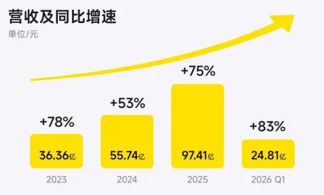 三重赌局,影石押注下一个100亿？
