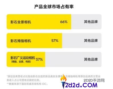 三重赌局,影石押注下一个100亿？