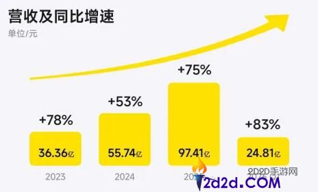 三重赌局,影石押注下一个100亿？