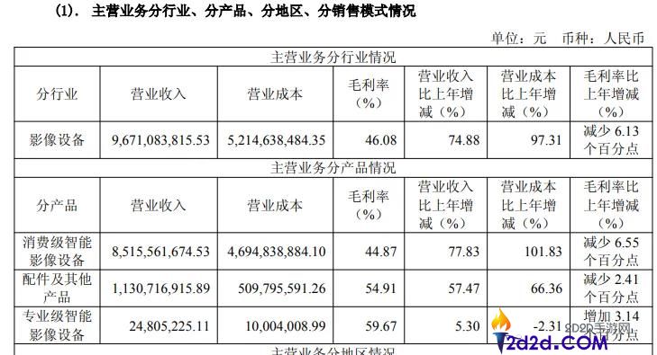 三重赌局,影石押注下一个100亿？