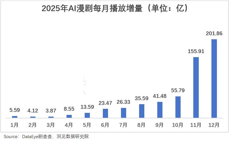 AI漫剧,游戏大厂的新搭子？