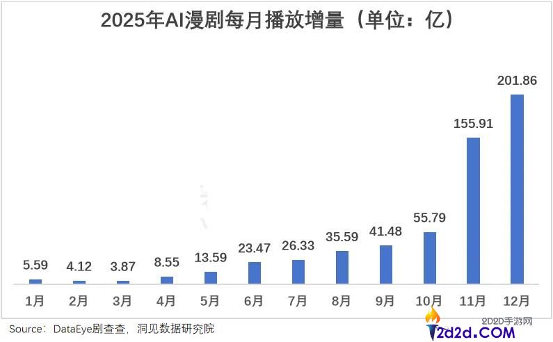 AI漫剧,游戏大厂的新搭子？