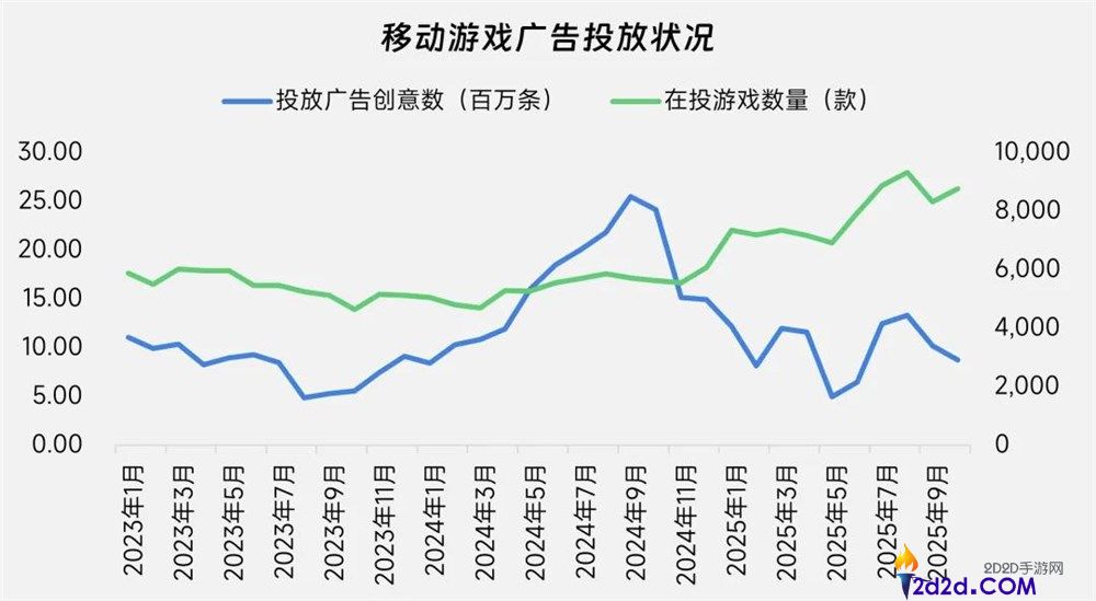 AI漫剧,游戏大厂的新搭子？