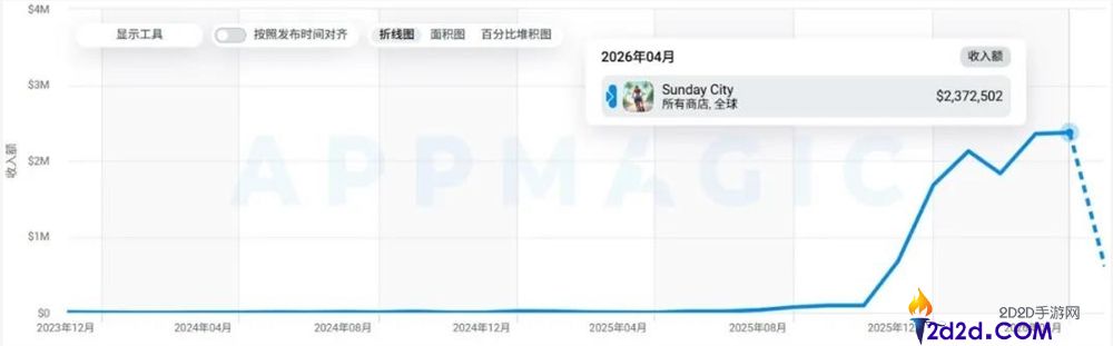 月入千万,「摹拟人生」搬上挪动真个准确姿态呈现了？