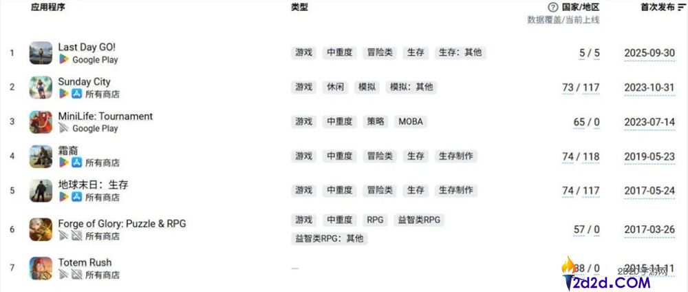 月入千万,「摹拟人生」搬上挪动真个准确姿态呈现了？