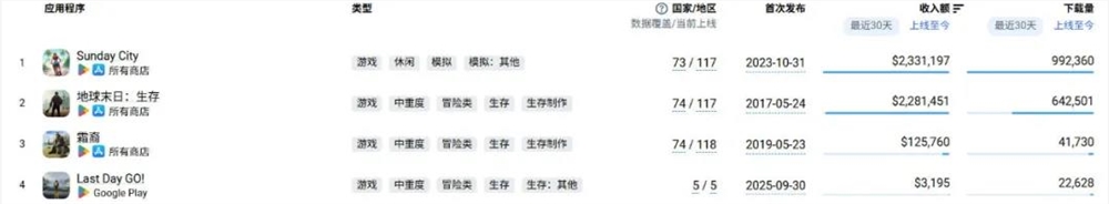 月入千万,「摹拟人生」搬上挪动真个准确姿态呈现了？