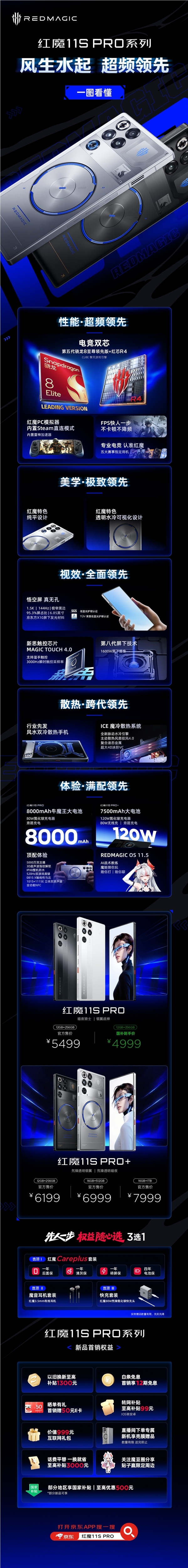 红魔 11S Pro 首发第五代骁龙 8 抢先版：4999 元一张图秒懂地表最强机能
