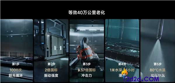 雷军揭秘小米汽车电池安全：1230 项严苛测试树立行业新标杆