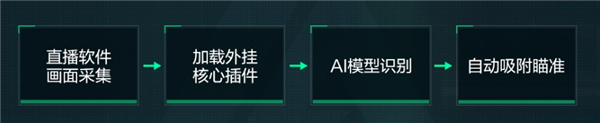 腾讯重拳打击《三角洲行动》AI 外挂：封号 10 年并永久拉黑