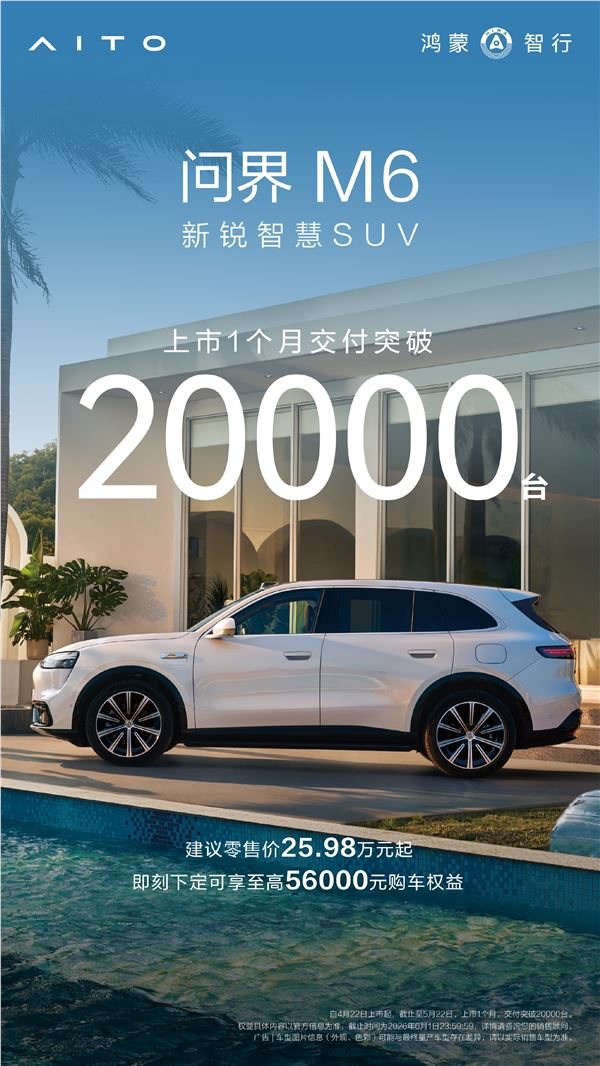 问界 M6 上市首月交付破 20000 台！25.98 万起售价引爆市场