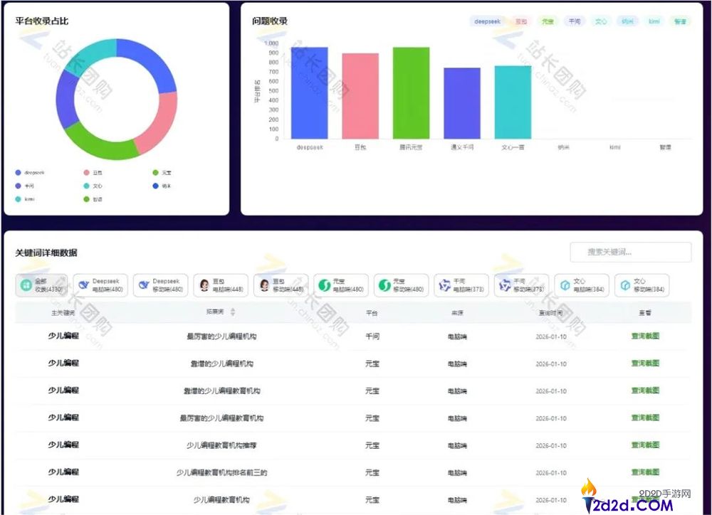 拥有专属 GEO 系统，助您快速成为专业 GEO 优化服务商