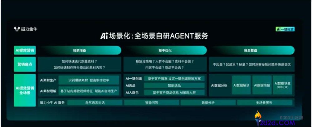 618 前瞻：玩法做减法，AI 赋能做加法