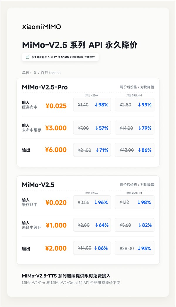 小米自研大模型 MiMo-V2.5 API 永久降价最高 99%：不再区分上下文长度