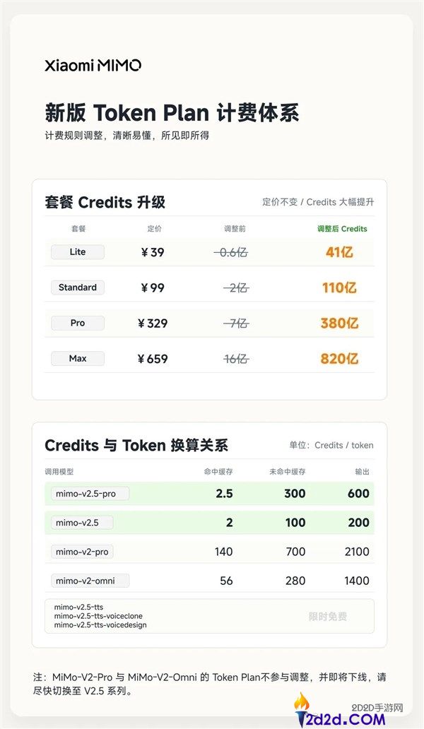 小米自研大模型 MiMo-V2.5 API 永久降价最高 99%：不再区分上下文长度