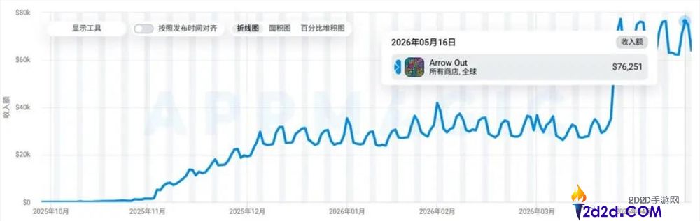 腾讯带火箭头解谜：月入千万的吸金玩法揭秘