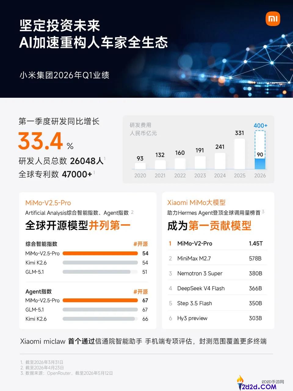 稳住基本盘！小米紧追 DeepSeek，AI 战略全面加速