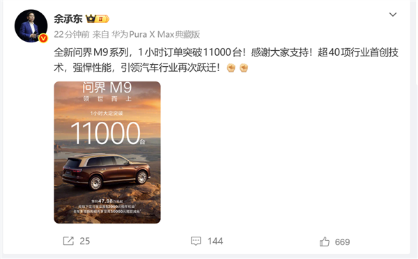 余承东官宣：全新问界 M9 上市即爆款，1 小时大定破 11000 台